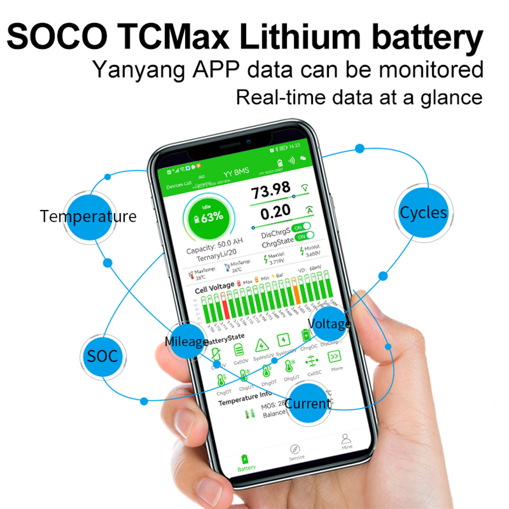 Super Soco TC TS Duża Bateria  – 72V 30Ah Lifepo4 Battery Pack recenzja i cena