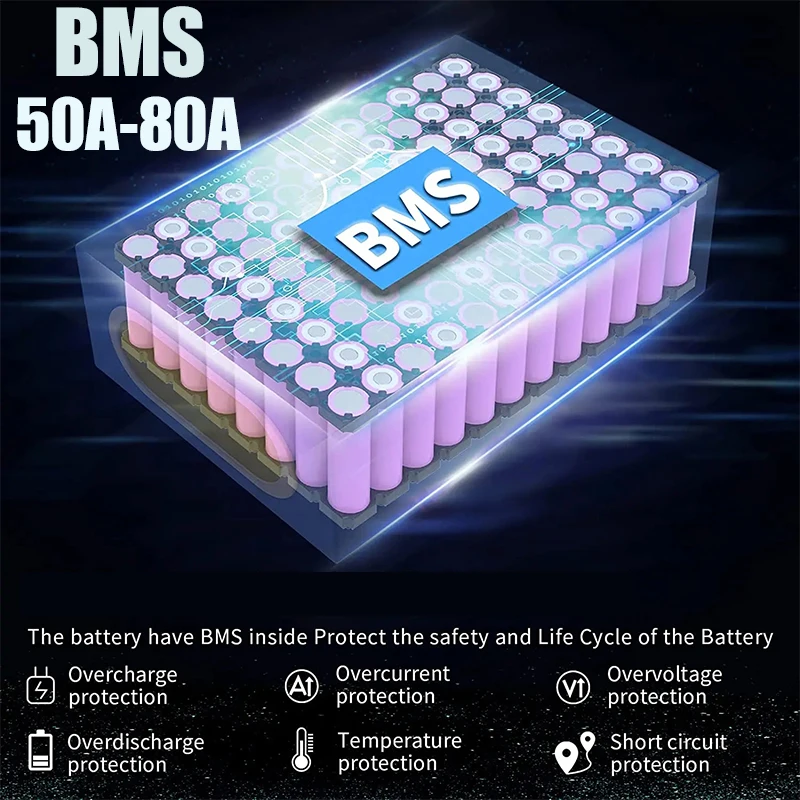 Akumulator do roweru elektrycz – 60V 30Ah 21700 Battery Pack recenzja i cena
