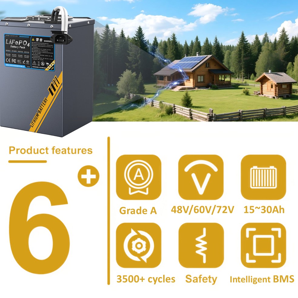 Bateria LifePO4 o długiej żywo – 72V 30Ah Lifepo4 Battery Pack recenzja i cena