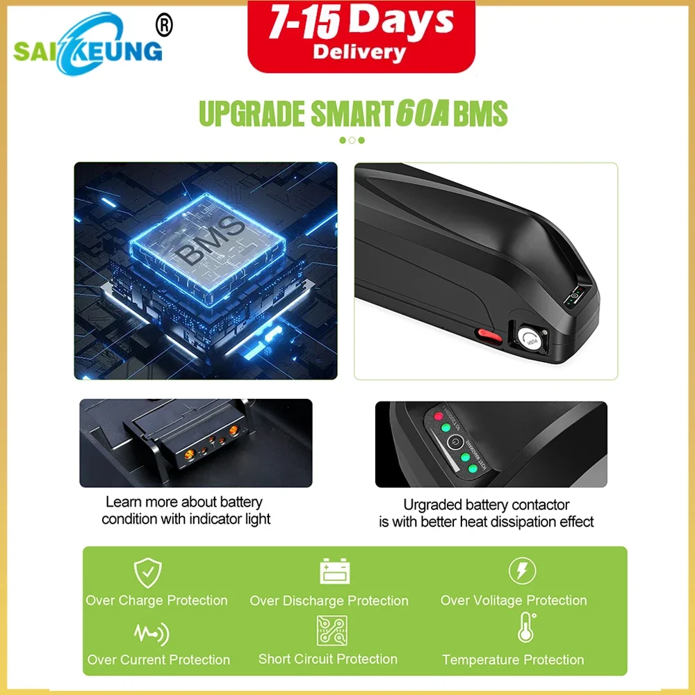 Hailong Polly 48V 52V 60V 36V  – 60V 30Ah 21700 Battery Pack recenzja i cena